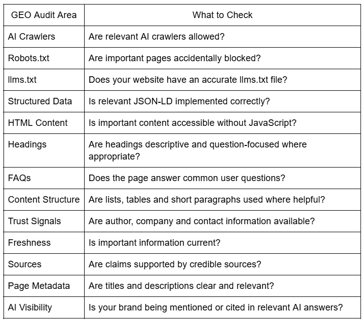 GEO Audit checklist